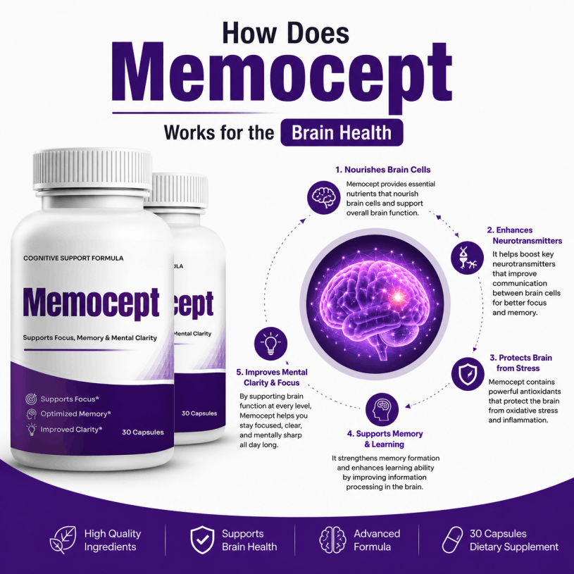 How Does Memocept Works for the Brain health
